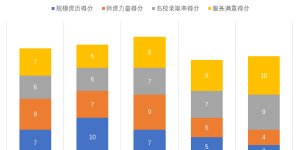 美国留学机构排名，2021年美国留学中介生存现状