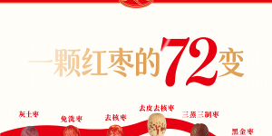 红黄交织的文明印记：从黄帝“造枣”到黑金枣的跨时空对话