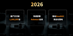 元戎启行单月市占率近40%+ 月交付4万！筑牢“华元魔”头部辅助驾驶阵营