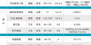 开发商的“夜壶”有多暴利?(附深圳在售佣金表)