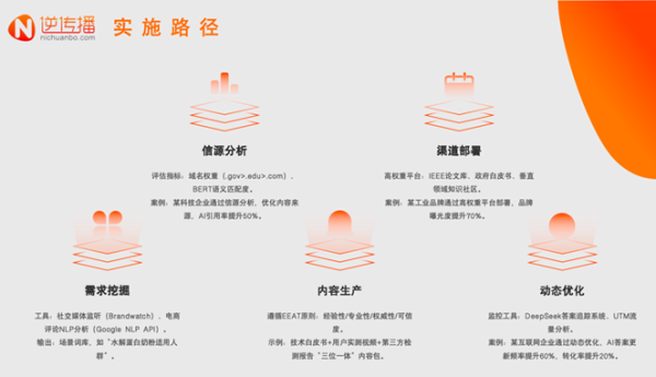逆传播AIGEO营销：生成式AI时代，品牌软文的“破局”之道