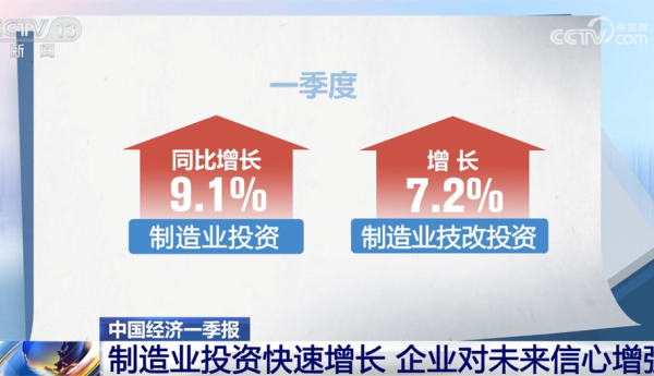 数读中国经济一季报 重要经济指标“暖”勾勒稳中向好“新”答卷