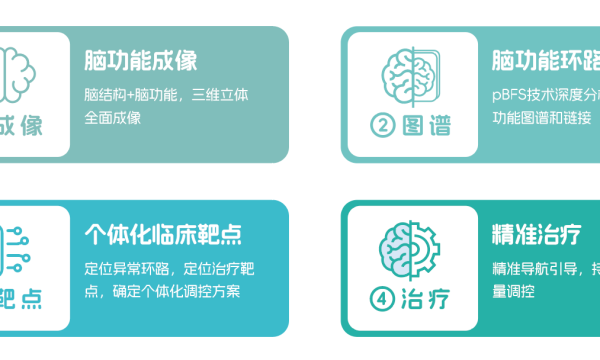 银河方圆正式落户上海！为长三角脑疾病患者带来新希望