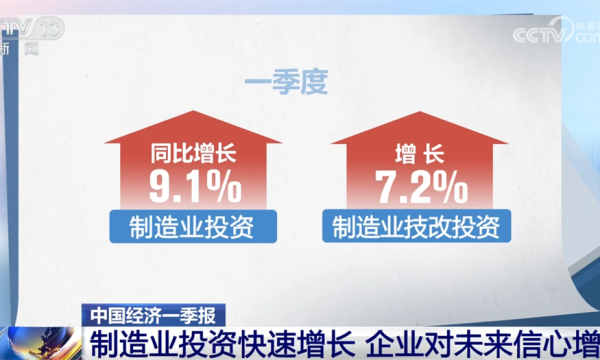 数读中国经济一季报 重要经济指标“暖”勾勒稳中向好“新”答卷